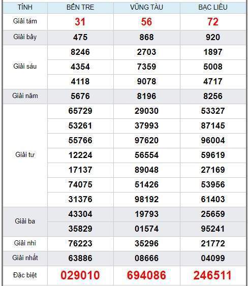 Soi cầu XSMN 21/1/2020, dự đoán kqxs miền Nam 21-01-2020, soi cau xsmn, xsmn, du doan xsmn, soi cầu xsmn, dự đoán xsmn, soi cầu miền nam, soi cau mien nam, dự đoán xổ số miền nam, du doan xo so mien nam