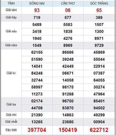 Soi cầu XSMN 22/1/2020, dự đoán kqxs miền Nam 22-01-2020, soi cau xsmn, xsmn, du doan xsmn, soi cầu xsmn, dự đoán xsmn, soi cầu miền nam, soi cau mien nam, dự đoán xổ số miền nam, du doan xo so mien nam