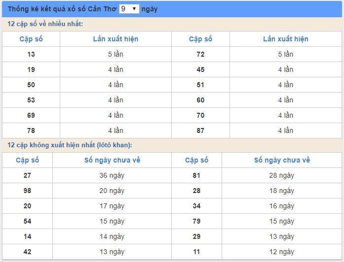 Soi cầu XSMN 22/1/2020, dự đoán kqxs miền Nam 22-01-2020, soi cau xsmn, xsmn, du doan xsmn, soi cầu xsmn, dự đoán xsmn, soi cầu miền nam, soi cau mien nam, dự đoán xổ số miền nam, du doan xo so mien nam