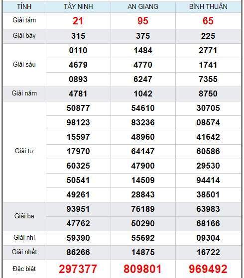 Soi cầu XSMN 30/1/2020, dự đoán kqxs miền Nam 30-01-2020, soi cau xsmn, xsmn, du doan xsmn, soi cầu xsmn, dự đoán xsmn, soi cầu miền nam, soi cau mien nam, dự đoán xổ số miền nam, du doan xo so mien nam