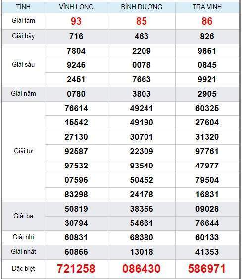 Soi cầu XSMN 31/1/2020, dự đoán kqxs miền Nam 31-01-2020, soi cau xsmn, xsmn, du doan xsmn, soi cầu xsmn, dự đoán xsmn, soi cầu miền nam, soi cau mien nam, dự đoán xổ số miền nam, du doan xo so mien nam