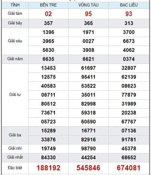 Soi cầu XSMN 7/1/2020, dự đoán kqxs miền Nam 07-01-2020, soi cau xsmn, xsmn, du doan xsmn, soi cầu xsmn, dự đoán xsmn, soi cầu miền nam, soi cau mien nam, dự đoán xổ số miền nam, du doan xo so mien nam