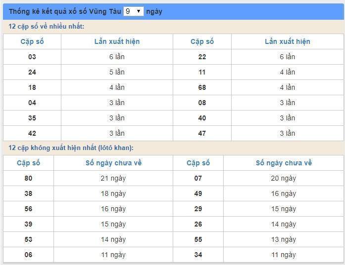 Soi cầu XSMN 7/1/2020, dự đoán kqxs miền Nam 07-01-2020, soi cau xsmn, xsmn, du doan xsmn, soi cầu xsmn, dự đoán xsmn, soi cầu miền nam, soi cau mien nam, dự đoán xổ số miền nam, du doan xo so mien nam