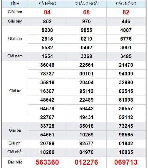 soi cầu XSMT 11/1/2020, Dự đoán xổ số miền trung 11-01-2020, soi cầu xsmt, soi cau xsmt, du doan xsmt, dự đoán xsmt, xsmt, du doan xo so mien trung, dự đoán xổ số miền trung