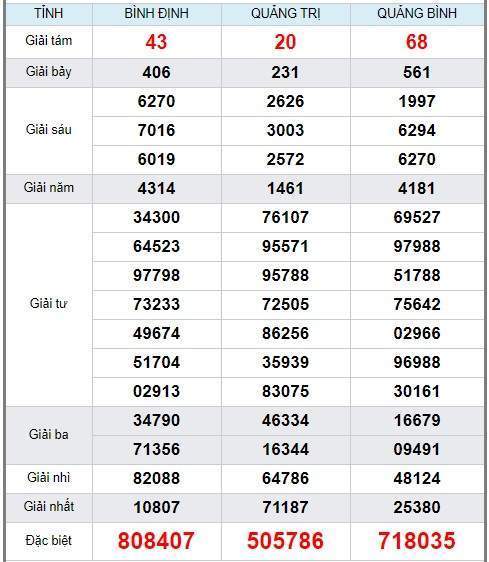 soi cầu XSMT 30/1/2020, Dự đoán xổ số miền trung 30-01-2020, soi cầu xsmt, soi cau xsmt, du doan xsmt, dự đoán xsmt, xsmt, du doan xo so mien trung, dự đoán xổ số miền trung