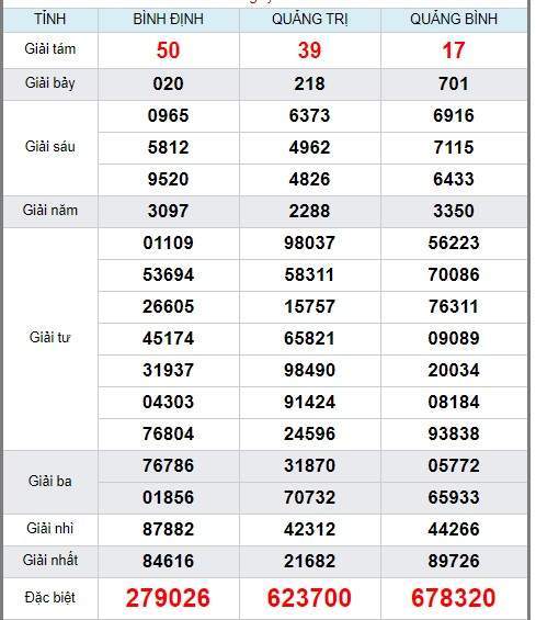 soi cầu XSMT 9/1/2020, Dự đoán xổ số miền trung 09-01-2020, soi cầu xsmt, soi cau xsmt, du doan xsmt, dự đoán xsmt, xsmt, du doan xo so mien trung, dự đoán xổ số miền trung