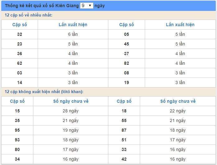 Soi cầu XSMN 1/3/2020, dự đoán kqxs miền Nam 01-03-2020, soi cau xsmn, xsmn, du doan xsmn, soi cầu xsmn, dự đoán xsmn, soi cầu miền nam, soi cau mien nam, dự đoán xổ số miền nam, du doan xo so mien nam