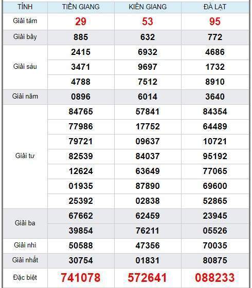 Soi cầu XSMN 16/2/2020, dự đoán kqxs miền Nam 16-02-2020, soi cau xsmn, xsmn, du doan xsmn, soi cầu xsmn, dự đoán xsmn, soi cầu miền nam, soi cau mien nam, dự đoán xổ số miền nam, du doan xo so mien nam