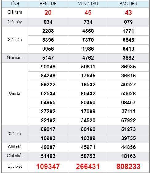 Soi cầu XSMN 18/2/2020, dự đoán kqxs miền Nam 18-02-2020, soi cau xsmn, xsmn, du doan xsmn, soi cầu xsmn, dự đoán xsmn, soi cầu miền nam, soi cau mien nam, dự đoán xổ số miền nam, du doan xo so mien nam