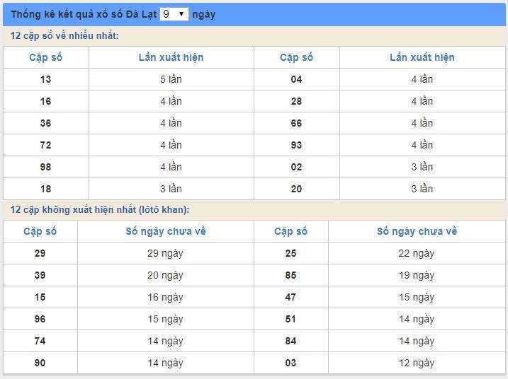 Soi cầu XSMN 23/2/2020, dự đoán kqxs miền Nam 23-02-2020, soi cau xsmn, xsmn, du doan xsmn, soi cầu xsmn, dự đoán xsmn, soi cầu miền nam, soi cau mien nam, dự đoán xổ số miền nam, du doan xo so mien nam