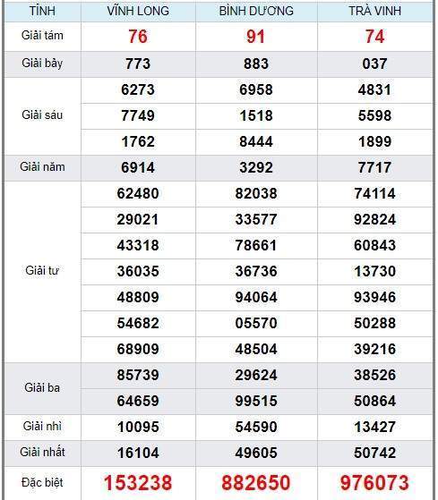 Soi cầu XSMN 28/2/2020, dự đoán kqxs miền Nam 28-02-2020, soi cau xsmn, xsmn, du doan xsmn, soi cầu xsmn, dự đoán xsmn, soi cầu miền nam, soi cau mien nam, dự đoán xổ số miền nam, du doan xo so mien nam