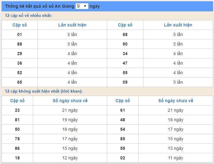 Soi cầu XSMN 6/2/2020, dự đoán kqxs miền Nam 06-02-2020, soi cau xsmn, xsmn, du doan xsmn, soi cầu xsmn, dự đoán xsmn, soi cầu miền nam, soi cau mien nam, dự đoán xổ số miền nam, du doan xo so mien nam