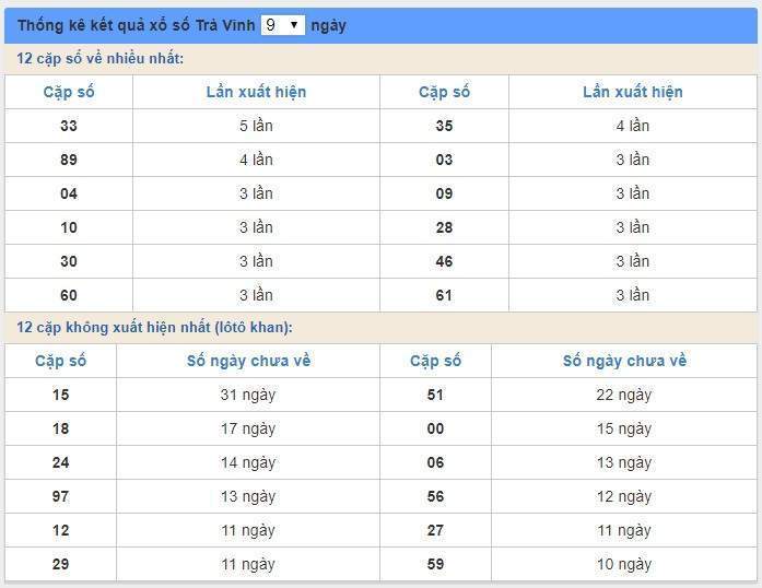 Soi cầu XSMN 7/2/2020, dự đoán kqxs miền Nam 07-02-2020, soi cau xsmn, xsmn, du doan xsmn, soi cầu xsmn, dự đoán xsmn, soi cầu miền nam, soi cau mien nam, dự đoán xổ số miền nam, du doan xo so mien nam