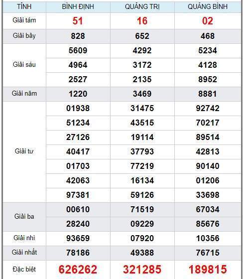 soi cầu XSMT 27/2/2020, Dự đoán xổ số miền trung 27-02-2020, soi cầu xsmt, soi cau xsmt, du doan xsmt, dự đoán xsmt, xsmt, du doan xo so mien trung, dự đoán xổ số miền trung