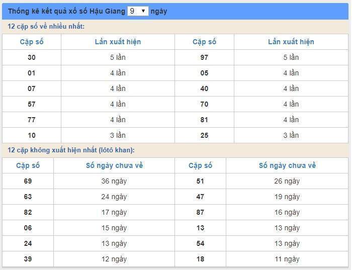 Soi cầu XSMN 14/3/2020, dự đoán kqxs miền Nam 14-03-2020, soi cau xsmn, xsmn, du doan xsmn, soi cầu xsmn, dự đoán xsmn, soi cầu miền nam, soi cau mien nam, dự đoán xổ số miền nam, du doan xo so mien nam