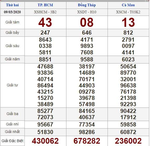 Soi cầu XSMN 16/3/2020, dự đoán kqxs miền Nam 16-03-2020, soi cau xsmn, xsmn, du doan xsmn, soi cầu xsmn, dự đoán xsmn, soi cầu miền nam, soi cau mien nam, dự đoán xổ số miền nam, du doan xo so mien nam