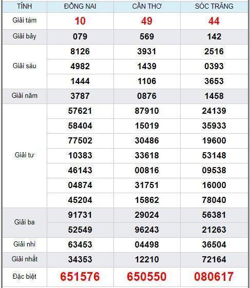 Soi cầu XSMN 18/3/2020, dự đoán kqxs miền Nam 18-03-2020, soi cau xsmn, xsmn, du doan xsmn, soi cầu xsmn, dự đoán xsmn, soi cầu miền nam, soi cau mien nam, dự đoán xổ số miền nam, du doan xo so mien nam