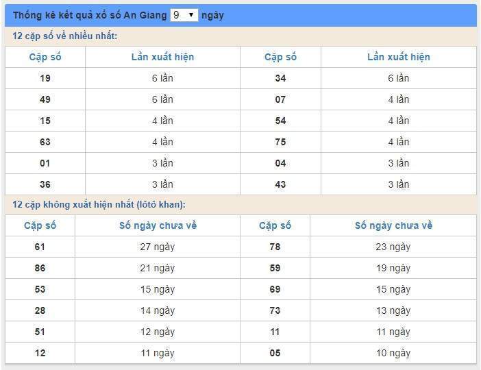 Soi cầu XSMN 19/3/2020, dự đoán kqxs miền Nam 19-03-2020, soi cau xsmn, xsmn, du doan xsmn, soi cầu xsmn, dự đoán xsmn, soi cầu miền nam, soi cau mien nam, dự đoán xổ số miền nam, du doan xo so mien nam