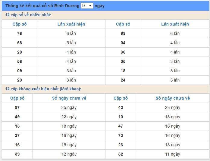 Soi cầu XSMN 20/3/2020, dự đoán kqxs miền Nam 20-03-2020, soi cau xsmn, xsmn, du doan xsmn, soi cầu xsmn, dự đoán xsmn, soi cầu miền nam, soi cau mien nam, dự đoán xổ số miền nam, du doan xo so mien nam