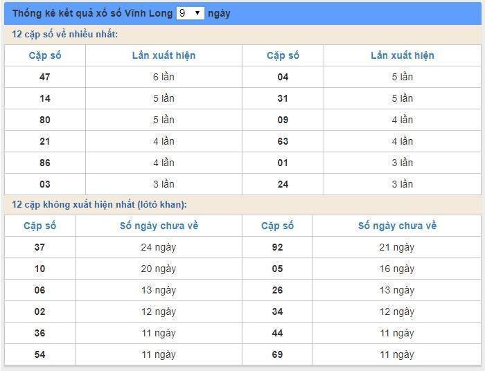 Soi cầu XSMN 20/3/2020, dự đoán kqxs miền Nam 20-03-2020, soi cau xsmn, xsmn, du doan xsmn, soi cầu xsmn, dự đoán xsmn, soi cầu miền nam, soi cau mien nam, dự đoán xổ số miền nam, du doan xo so mien nam