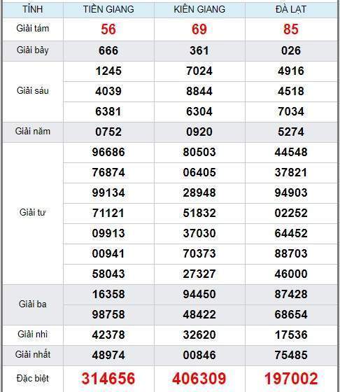Soi cầu XSMN 22/3/2020, dự đoán kqxs miền Nam 22-03-2020, soi cau xsmn, xsmn, du doan xsmn, soi cầu xsmn, dự đoán xsmn, soi cầu miền nam, soi cau mien nam, dự đoán xổ số miền nam, du doan xo so mien nam
