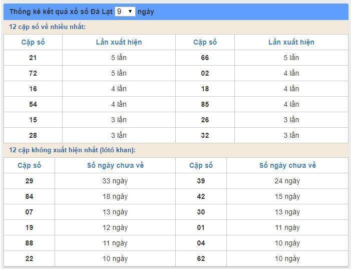 Soi cầu XSMN 22/3/2020, dự đoán kqxs miền Nam 22-03-2020, soi cau xsmn, xsmn, du doan xsmn, soi cầu xsmn, dự đoán xsmn, soi cầu miền nam, soi cau mien nam, dự đoán xổ số miền nam, du doan xo so mien nam