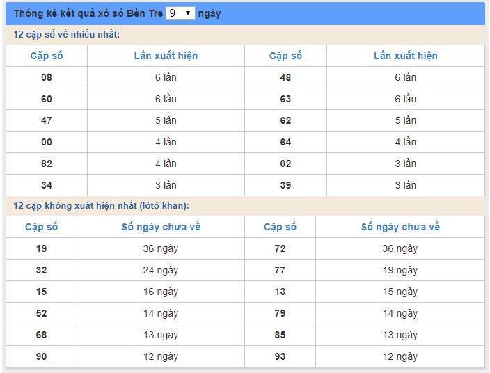 Soi cầu XSMN 24/3/2020, dự đoán kqxs miền Nam 24-03-2020, soi cau xsmn, xsmn, du doan xsmn, soi cầu xsmn, dự đoán xsmn, soi cầu miền nam, soi cau mien nam, dự đoán xổ số miền nam, du doan xo so mien nam