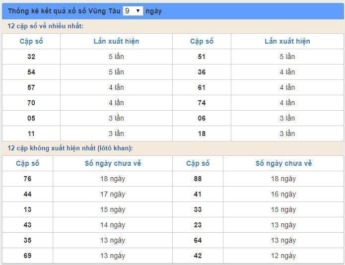 Soi cầu XSMN 24/3/2020, dự đoán kqxs miền Nam 24-03-2020, soi cau xsmn, xsmn, du doan xsmn, soi cầu xsmn, dự đoán xsmn, soi cầu miền nam, soi cau mien nam, dự đoán xổ số miền nam, du doan xo so mien nam