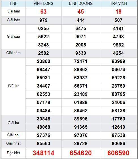 Soi cầu XSMN 6/3/2020, dự đoán kqxs miền Nam 06-03-2020, soi cau xsmn, xsmn, du doan xsmn, soi cầu xsmn, dự đoán xsmn, soi cầu miền nam, soi cau mien nam, dự đoán xổ số miền nam, du doan xo so mien nam