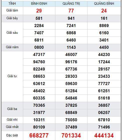 soi cầu XSMT 26/3/2020, Dự đoán xổ số miền trung 26-03-2020, soi cầu xsmt, soi cau xsmt, du doan xsmt, dự đoán xsmt, xsmt, du doan xo so mien trung, dự đoán xổ số miền trung