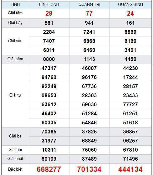 soi cầu XSMT 26/3/2020, Dự đoán xổ số miền trung 26-03-2020, soi cầu xsmt, soi cau xsmt, du doan xsmt, dự đoán xsmt, xsmt, du doan xo so mien trung, dự đoán xổ số miền trung