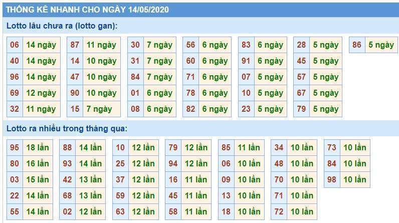 Soi Cầu XSMB 14/5/2020, Dự Đoán KQXS Miền Bắc 14-05-2020, soi cầu xsmb, soi cau xsmb, dự đoán xsmb, du doan xsmb, xsmb, soi cau xo so mien bac, soi cầu xổ số miền bắc