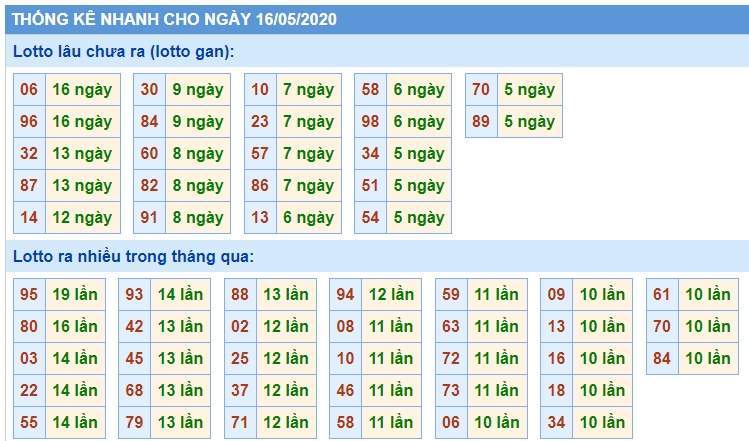 Soi Cầu XSMB 16/5/2020, Dự Đoán KQXS Miền Bắc 16-05-2020, soi cầu xsmb, soi cau xsmb, dự đoán xsmb, du doan xsmb, xsmb, soi cau xo so mien bac, soi cầu xổ số miền bắc