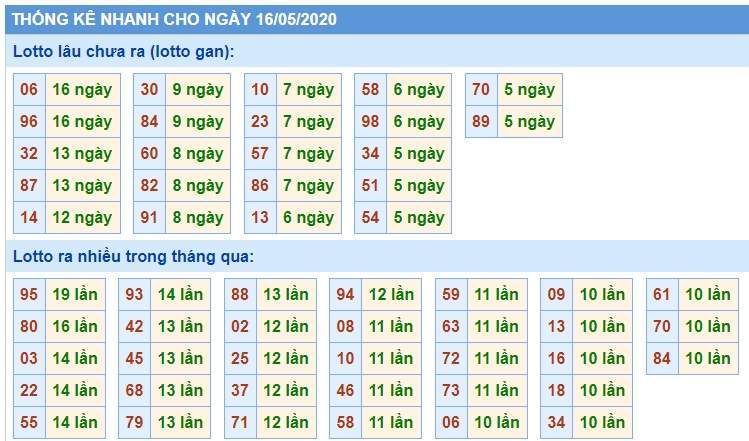 Soi Cầu XSMB 16/5/2020, Dự Đoán KQXS Miền Bắc 16-05-2020, soi cầu xsmb, soi cau xsmb, dự đoán xsmb, du doan xsmb, xsmb, soi cau xo so mien bac, soi cầu xổ số miền bắc