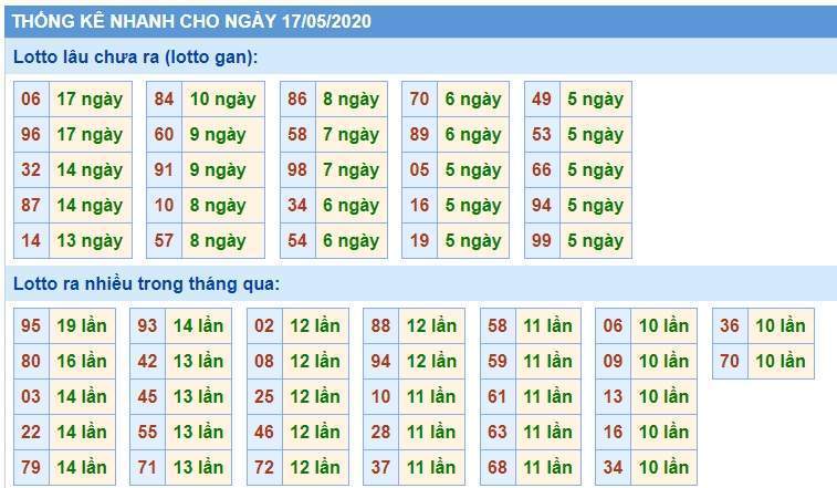 Soi Cầu XSMB 17/5/2020, Dự Đoán KQXS Miền Bắc 17-05-2020, soi cầu xsmb, soi cau xsmb, dự đoán xsmb, du doan xsmb, xsmb, soi cau xo so mien bac, soi cầu xổ số miền bắc