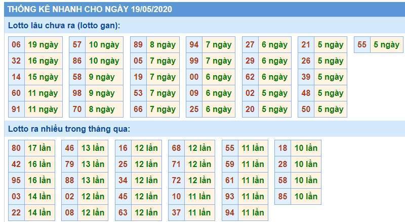 Soi Cầu XSMB 19/5/2020, Dự Đoán KQXS Miền Bắc 19-05-2020, soi cầu xsmb, soi cau xsmb, dự đoán xsmb, du doan xsmb, xsmb, soi cau xo so mien bac, soi cầu xổ số miền bắc