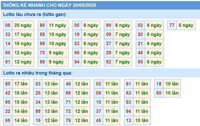 Soi Cầu XSMB 20/5/2020, Dự Đoán KQXS Miền Bắc 20-05-2020, soi cầu xsmb, soi cau xsmb, dự đoán xsmb, du doan xsmb, xsmb, soi cau xo so mien bac, soi cầu xổ số miền bắc