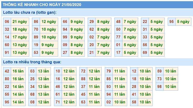 Soi Cầu XSMB 21/5/2020, Dự Đoán KQXS Miền Bắc 21-05-2020, soi cầu xsmb, soi cau xsmb, dự đoán xsmb, du doan xsmb, xsmb, soi cau xo so mien bac, soi cầu xổ số miền bắc