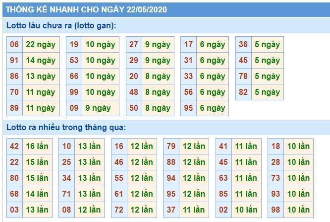 Soi Cầu XSMB 22/5/2020, Dự Đoán KQXS Miền Bắc 22-05-2020, soi cầu xsmb, soi cau xsmb, dự đoán xsmb, du doan xsmb, xsmb, soi cau xo so mien bac, soi cầu xổ số miền bắc