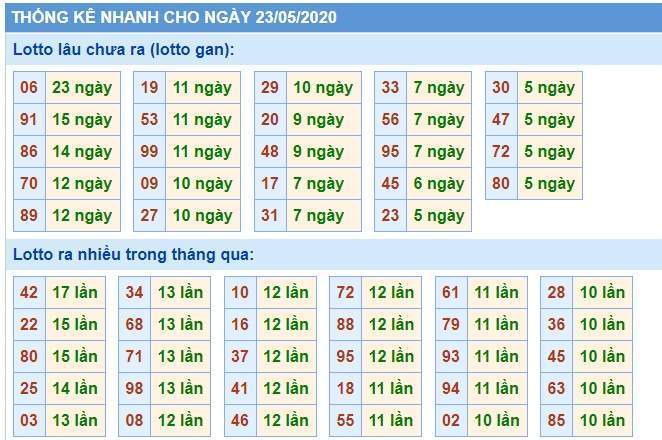 Soi Cầu XSMB 23/5/2020, Dự Đoán KQXS Miền Bắc 23-05-2020, soi cầu xsmb, soi cau xsmb, dự đoán xsmb, du doan xsmb, xsmb, soi cau xo so mien bac, soi cầu xổ số miền bắc