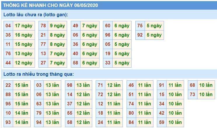 Soi Cầu XSMB 6/5/2020, Dự Đoán KQXS Miền Bắc 06-05-2020, soi cầu xsmb, soi cau xsmb, dự đoán xsmb, du doan xsmb, xsmb, soi cau xo so mien bac, soi cầu xổ số miền bắc