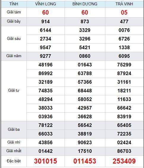 soi cầu xsmn 1/5/2020, dự đoán kqxs miền nam 01-05-2020, soi cau xsmn, xsmn, du doan xsmn, soi cầu xsmn, dự đoán xsmn, soi cầu miền nam, soi cau mien nam, dự đoán xổ số miền nam, du doan xo so mien nam