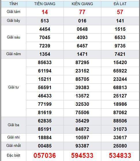 soi cầu xsmn 10/5/2020, dự đoán kqxs miền nam 10-05-2020, soi cau xsmn, xsmn, du doan xsmn, soi cầu xsmn, dự đoán xsmn, soi cầu miền nam, soi cau mien nam, dự đoán xổ số miền nam, du doan xo so mien nam