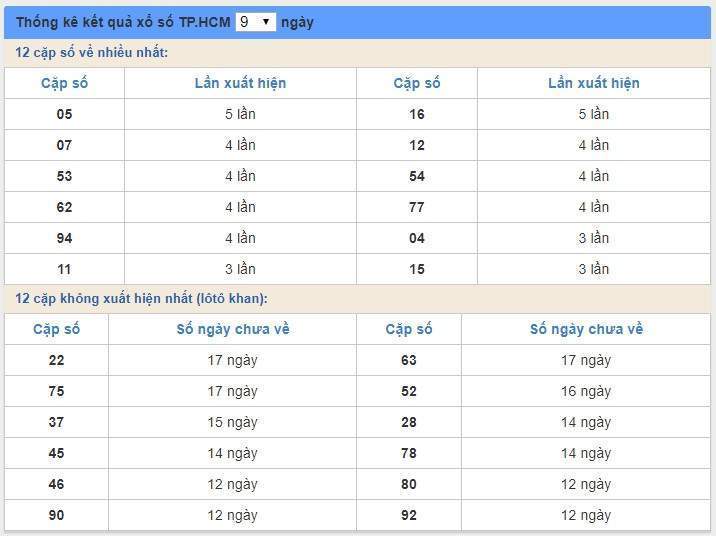 soi cầu xsmn 11/5/2020, dự đoán kqxs miền nam 11-05-2020, soi cau xsmn, xsmn, du doan xsmn, soi cầu xsmn, dự đoán xsmn, soi cầu miền nam, soi cau mien nam, dự đoán xổ số miền nam, du doan xo so mien nam