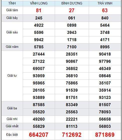 soi cầu xsmn 15/5/2020, dự đoán kqxs miền nam 15-05-2020, soi cau xsmn, xsmn, du doan xsmn, soi cầu xsmn, dự đoán xsmn, soi cầu miền nam, soi cau mien nam, dự đoán xổ số miền nam, du doan xo so mien nam