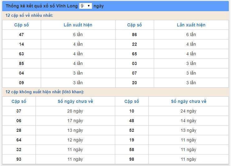 soi cầu xsmn 15/5/2020, dự đoán kqxs miền nam 15-05-2020, soi cau xsmn, xsmn, du doan xsmn, soi cầu xsmn, dự đoán xsmn, soi cầu miền nam, soi cau mien nam, dự đoán xổ số miền nam, du doan xo so mien nam