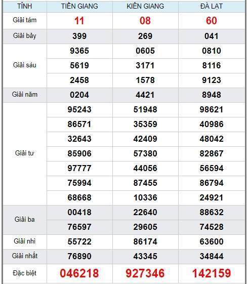 soi cầu xsmn 17/5/2020, dự đoán kqxs miền nam 17-05-2020, soi cau xsmn, xsmn, du doan xsmn, soi cầu xsmn, dự đoán xsmn, soi cầu miền nam, soi cau mien nam, dự đoán xổ số miền nam, du doan xo so mien nam