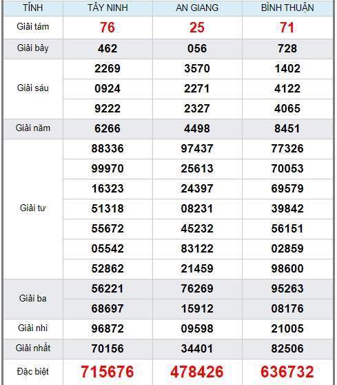 soi cầu xsmn 21/5/2020, dự đoán kqxs miền nam 21-05-2020, soi cau xsmn, xsmn, du doan xsmn, soi cầu xsmn, dự đoán xsmn, soi cầu miền nam, soi cau mien nam, dự đoán xổ số miền nam, du doan xo so mien nam