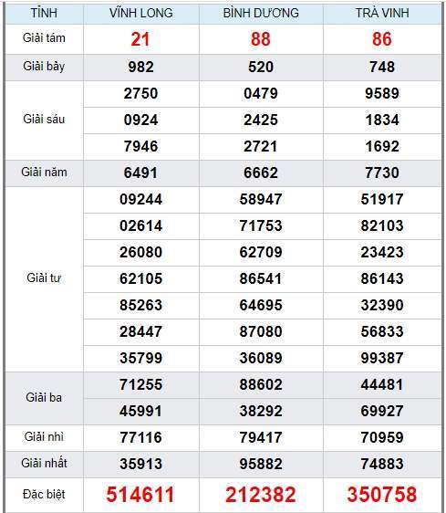 soi cầu xsmn 22/5/2020, dự đoán kqxs miền nam 22-05-2020, soi cau xsmn, xsmn, du doan xsmn, soi cầu xsmn, dự đoán xsmn, soi cầu miền nam, soi cau mien nam, dự đoán xổ số miền nam, du doan xo so mien nam
