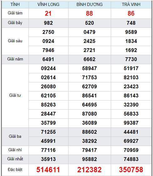 soi cầu xsmn 22/5/2020, dự đoán kqxs miền nam 22-05-2020, soi cau xsmn, xsmn, du doan xsmn, soi cầu xsmn, dự đoán xsmn, soi cầu miền nam, soi cau mien nam, dự đoán xổ số miền nam, du doan xo so mien nam